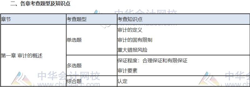 2019注會(huì)考試必殺考點(diǎn)   后悔沒(méi)有看！白扔20分！