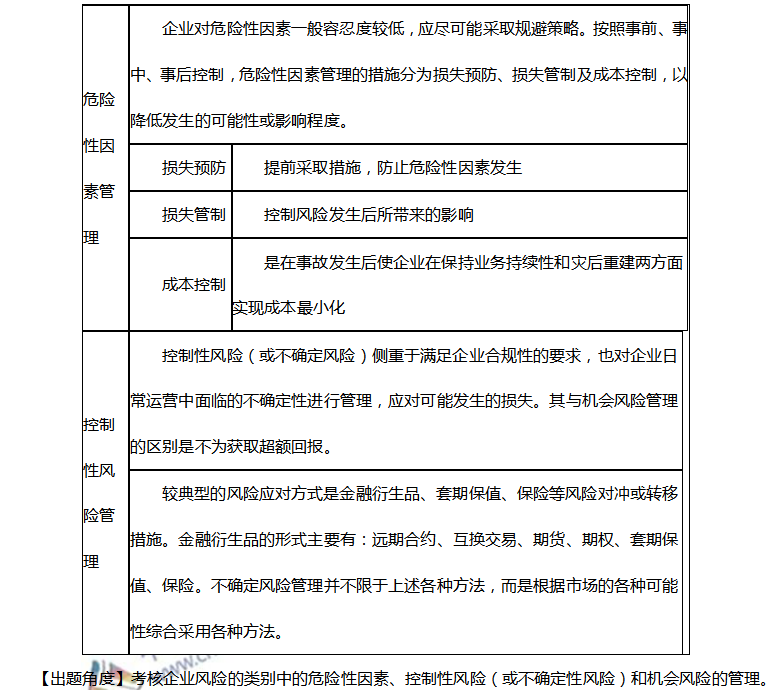 用事實告訴你：為什么要跟著徐經(jīng)長老師學高會