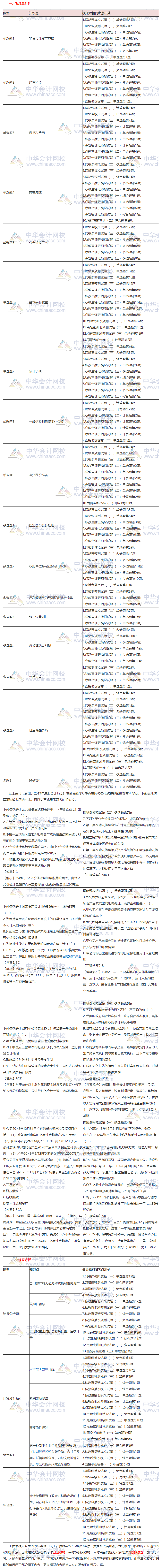 沒聽錯(cuò)！2019注會《會計(jì)》的這些考點(diǎn)都講過！