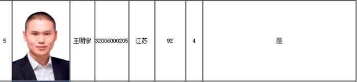 遲到的驚喜！全國高會(huì)金榜狀元出自網(wǎng)校！