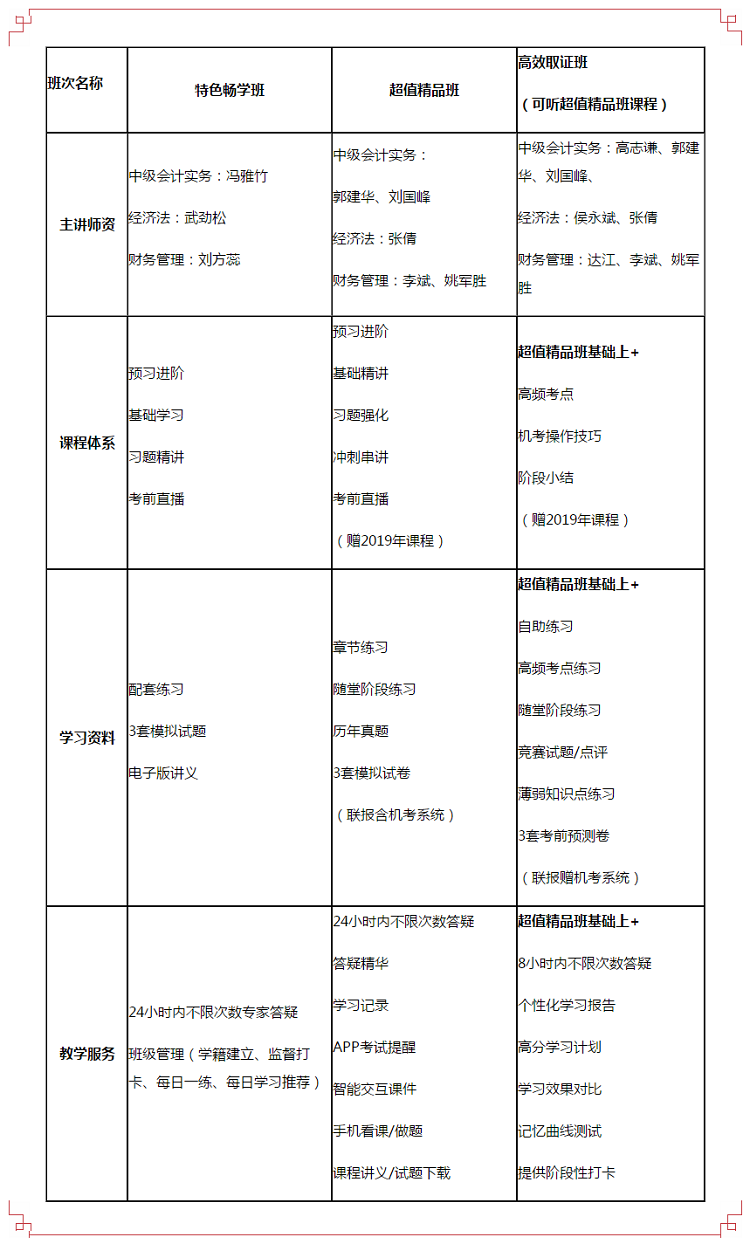 一張表揭秘網(wǎng)校2020中級(jí)會(huì)計(jì)職稱(chēng)錄播課