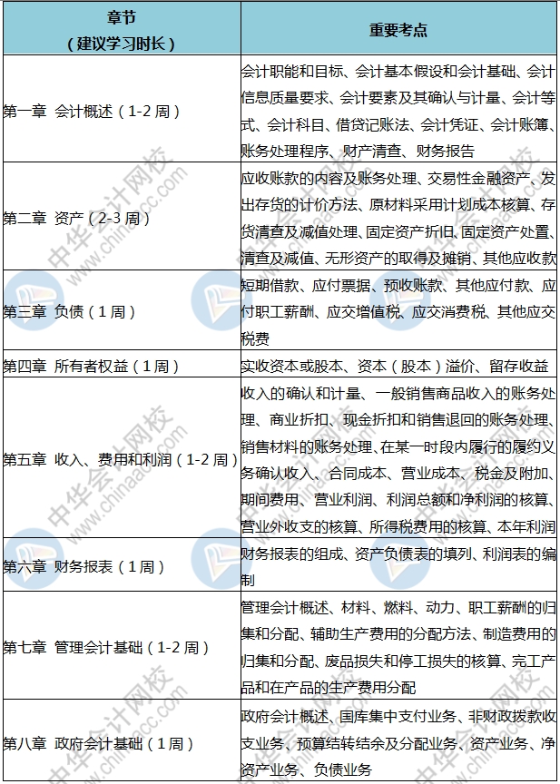 人家初級(jí)都學(xué)300個(gè)小時(shí)了 你就學(xué)了3分鐘？