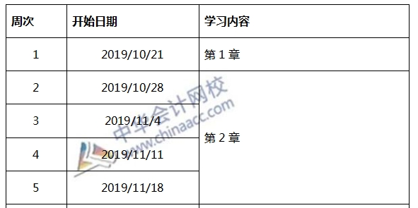 啥玩意？2020注冊(cè)會(huì)計(jì)師《稅法》備考開(kāi)始了？！