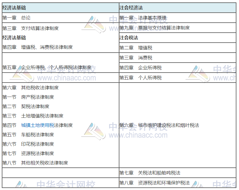 2020年考初級會計(jì)的財務(wù)小白 能同時備考注冊會計(jì)師嗎？