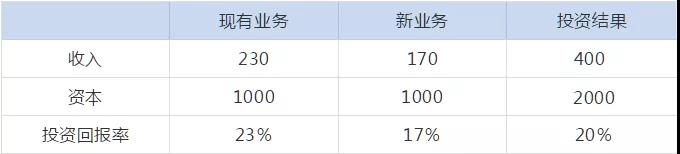 管理會計(jì)人員如何做實(shí)用性強(qiáng)的財(cái)務(wù)報(bào)表分析！