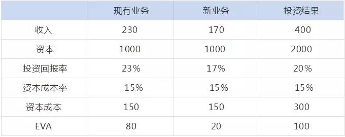 管理會計(jì)人員如何做實(shí)用性強(qiáng)的財(cái)務(wù)報(bào)表分析！