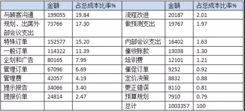 管理會計(jì)人員如何做實(shí)用性強(qiáng)的財(cái)務(wù)報(bào)表分析！