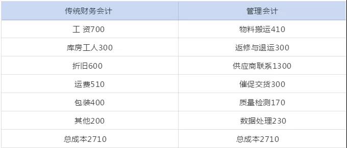 管理會計(jì)人員如何做實(shí)用性強(qiáng)的財(cái)務(wù)報(bào)表分析！