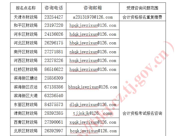 2020年天津初級會計考試報名考生須知