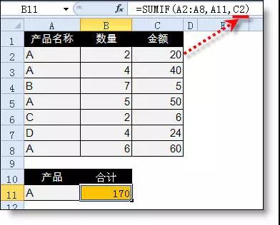 excel小技巧丨你真的會用Sumif函數(shù)嗎？