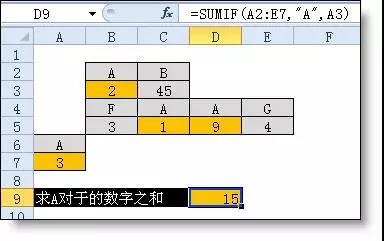 excel小技巧丨你真的會用Sumif函數(shù)嗎？