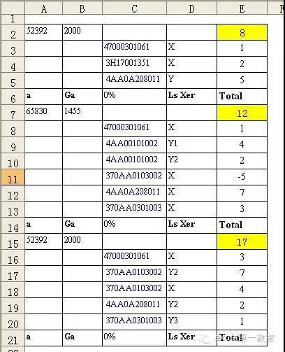 excel小技巧丨你真的會用Sumif函數(shù)嗎？