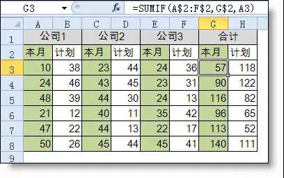 excel小技巧丨你真的會用Sumif函數(shù)嗎？