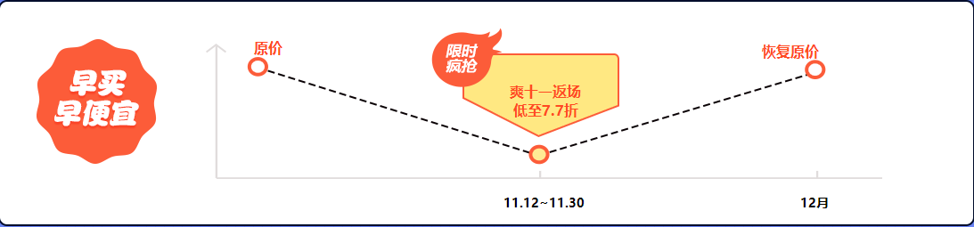 初級(jí)會(huì)計(jì)課程優(yōu)惠 不打烊  你心動(dòng)了嗎？