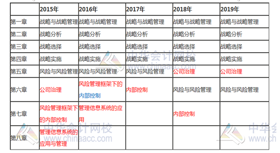 【舊教材學(xué)新課】這些教材內(nèi)容應(yīng)該不會(huì)變 已整理 先學(xué)著！