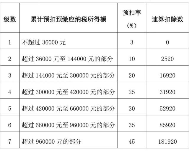 正保會計(jì)網(wǎng)校