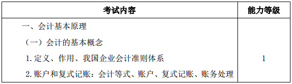 2020注會(huì)教材和考試大綱什么時(shí)候公布？沒公布就不學(xué)習(xí)啦？！