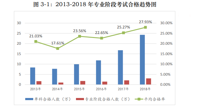 歷年注會考試合格率分析 注會證書真的遙不可及？！