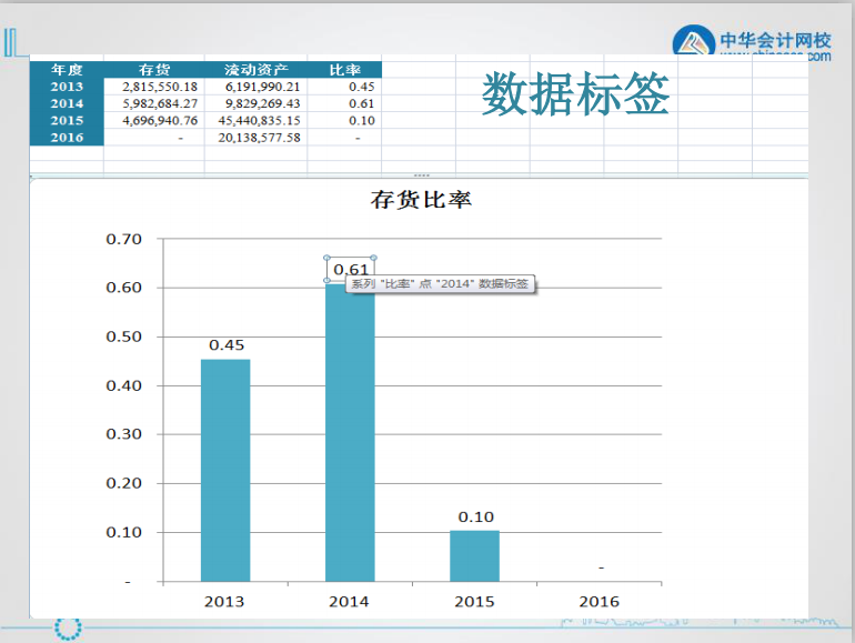 excel入門技巧丨認(rèn)識excel圖表的組成元素