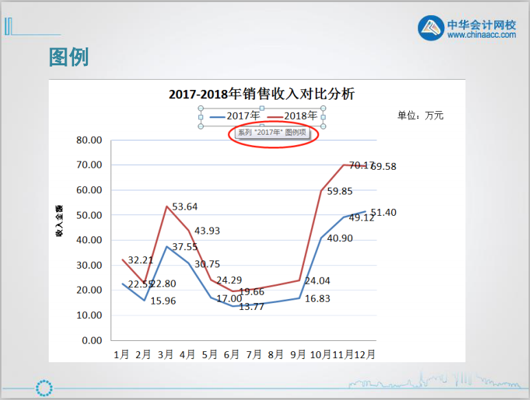 excel入門技巧丨認(rèn)識excel圖表的組成元素