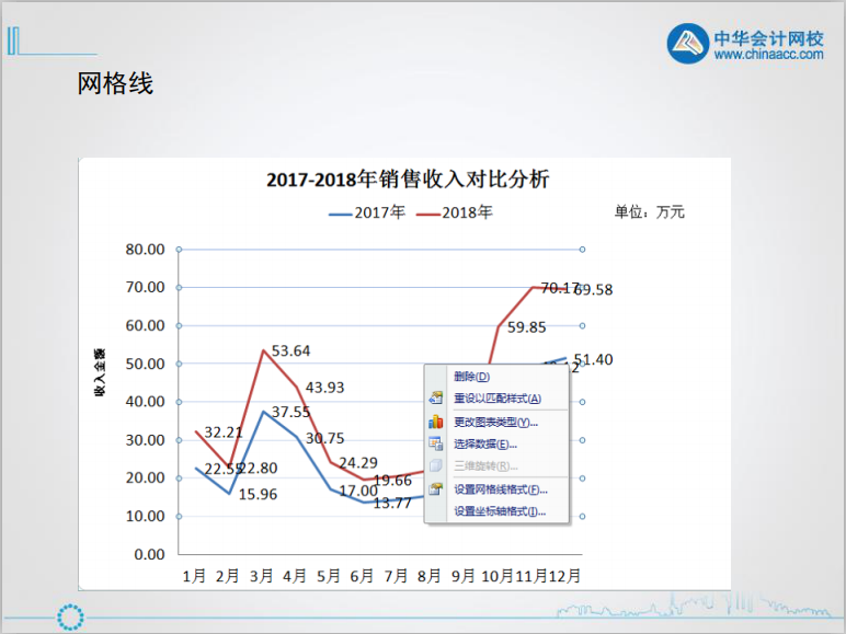 excel入門技巧丨認(rèn)識excel圖表的組成元素