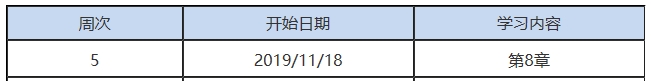 第5周：注會審計預(yù)習(xí)階段該學(xué)到這了?。?1.18-11.24）