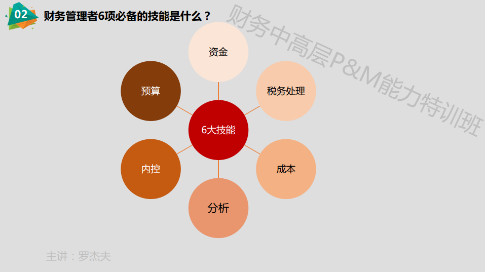 財務管理者6項必備的技能是什么？如何從專業(yè)角度鍛煉這6項技能？