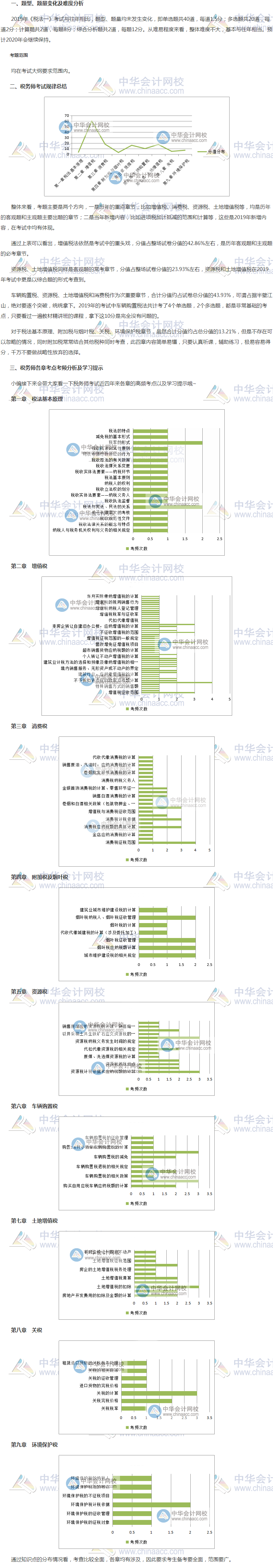 2019年稅務(wù)師《稅法一》考情分析及2020考情預測