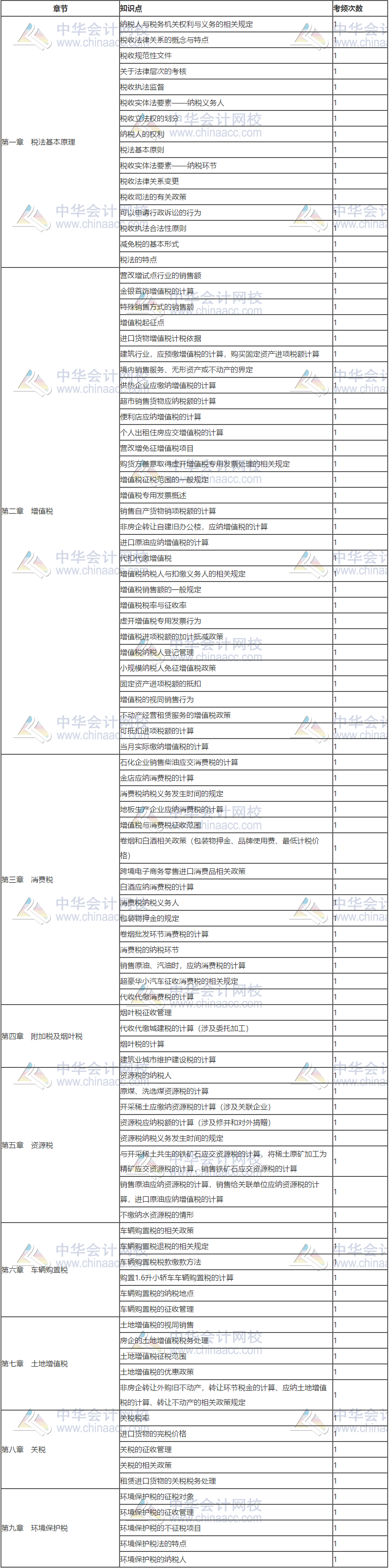 2019年稅務(wù)師考情分析及2020年考情預測