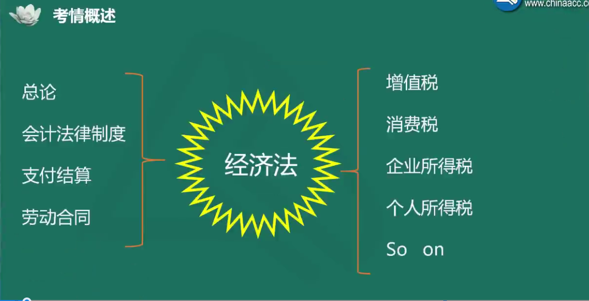 夏至老師喊你來學(xué)初級(jí)會(huì)計(jì)經(jīng)濟(jì)法基礎(chǔ)！