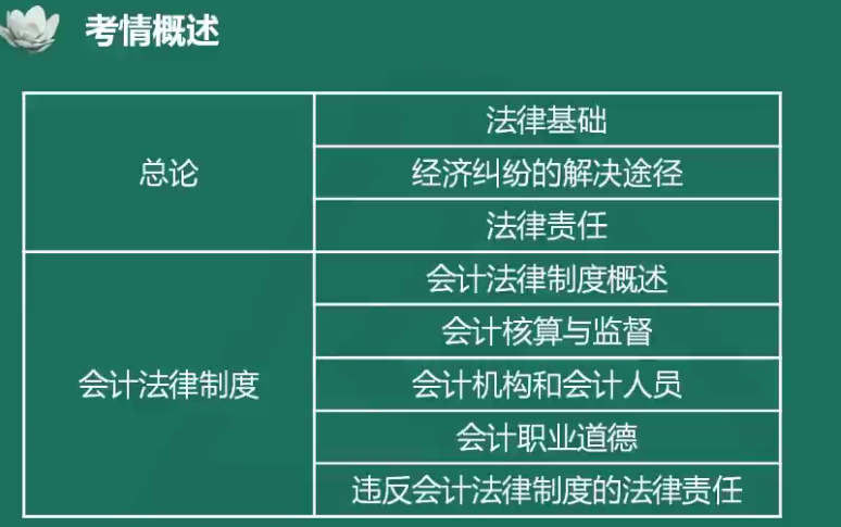 夏至老師喊你來學(xué)初級(jí)會(huì)計(jì)經(jīng)濟(jì)法基礎(chǔ)！