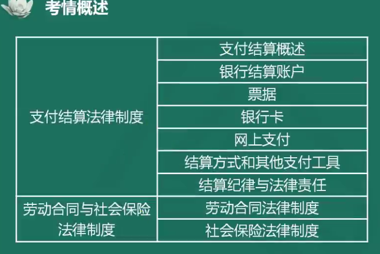 夏至老師喊你來學(xué)初級(jí)會(huì)計(jì)經(jīng)濟(jì)法基礎(chǔ)！