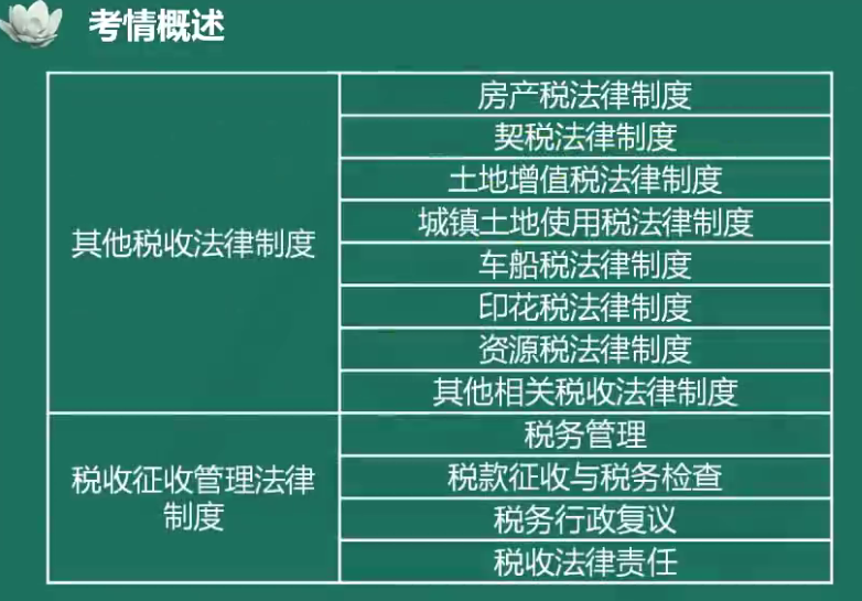 夏至老師喊你來學(xué)初級(jí)會(huì)計(jì)經(jīng)濟(jì)法基礎(chǔ)！