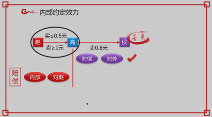 中級(jí)會(huì)計(jì)職稱(chēng)經(jīng)濟(jì)法考試知識(shí)點(diǎn)：個(gè)人獨(dú)資企業(yè)事務(wù)管理