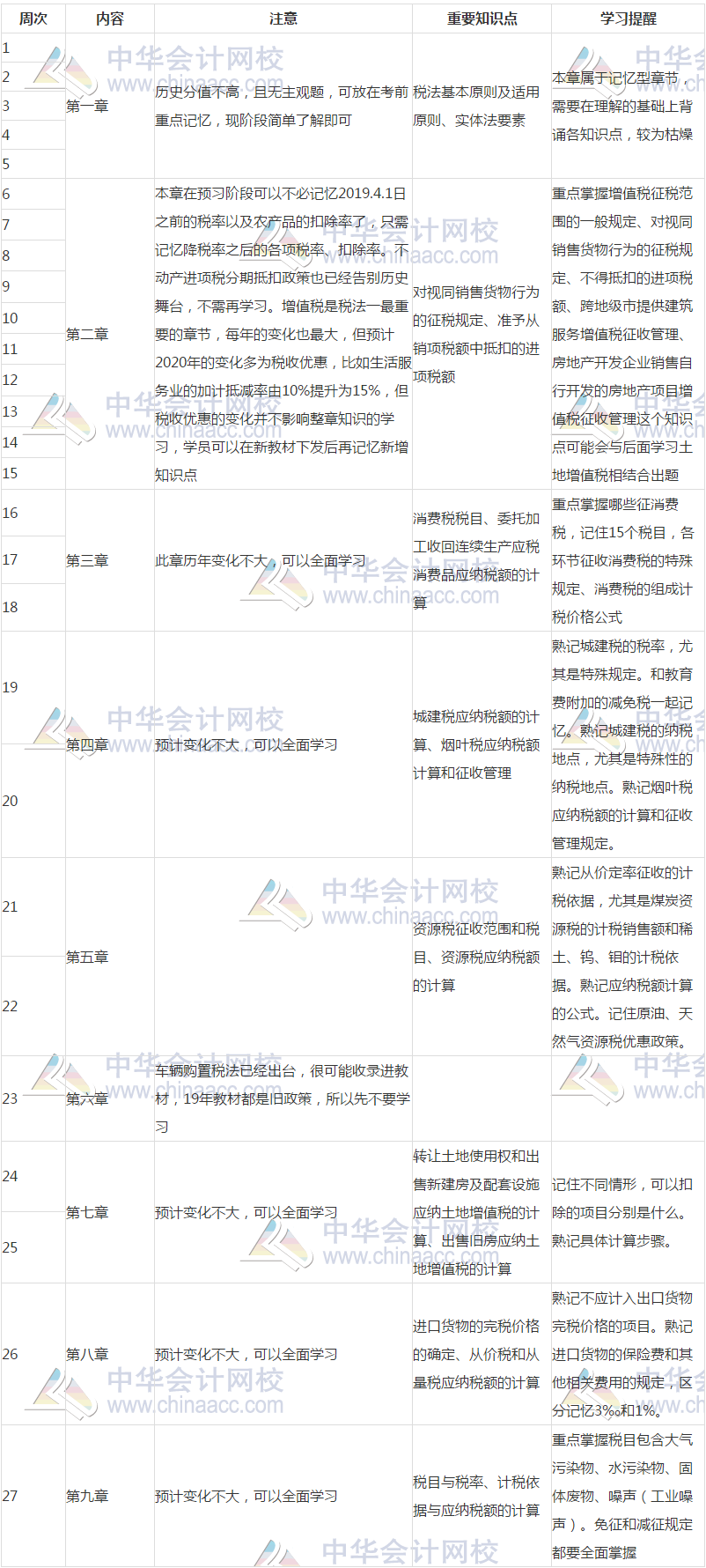 2020稅法一預(yù)習(xí)計(jì)劃