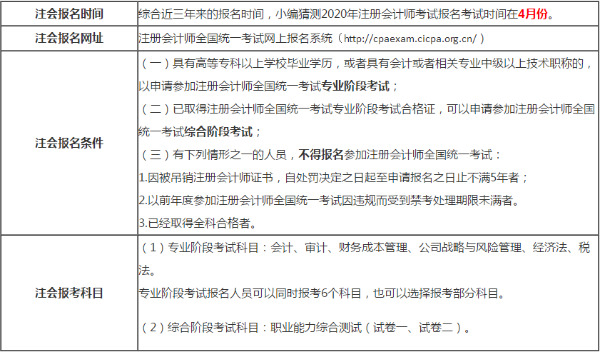 注冊會計師考試的報名時間、網址、報名條件