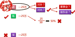 經(jīng)濟(jì)法考試知識(shí)點(diǎn)：公司以財(cái)產(chǎn)對(duì)外提供擔(dān)保