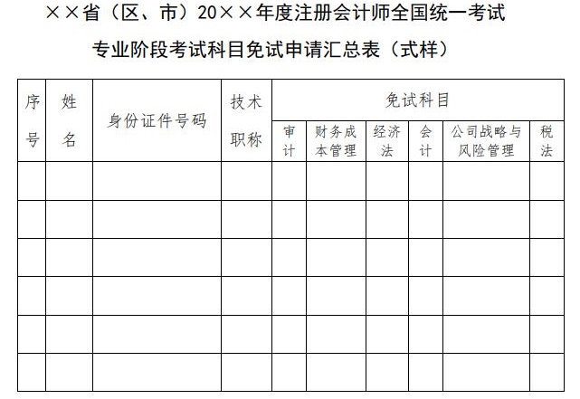 實名羨慕！同樣是考注會！為什么你可以免試豁免科目？