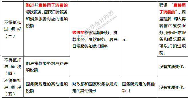 重磅！中華人民共和國(guó)增值稅法征求意見來了！十個(gè)重點(diǎn)內(nèi)容必看！