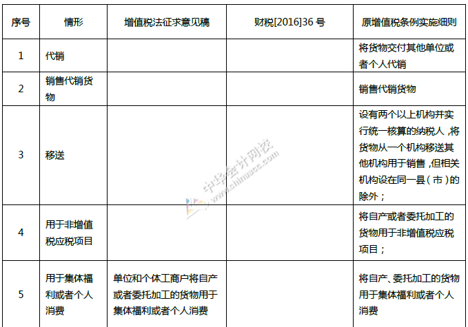 重磅！中華人民共和國(guó)增值稅法征求意見來了！十個(gè)重點(diǎn)內(nèi)容必看！