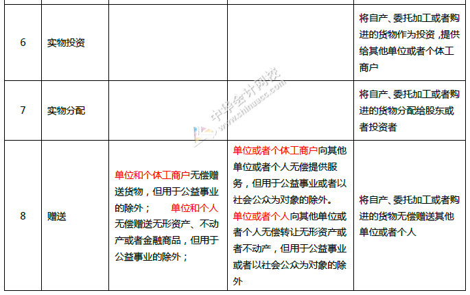 重磅！中華人民共和國(guó)增值稅法征求意見來了！十個(gè)重點(diǎn)內(nèi)容必看！