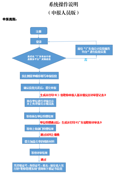 廣東2019年高級會(huì)計(jì)師評審申報(bào)時(shí)間截止到12月15日