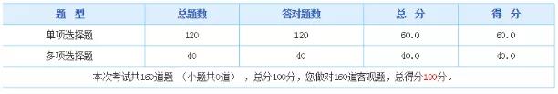 2019年中級(jí)管理會(huì)計(jì)師第二次考試考生人數(shù)暴增，難度提升！