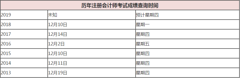 注會歷年查詢時間