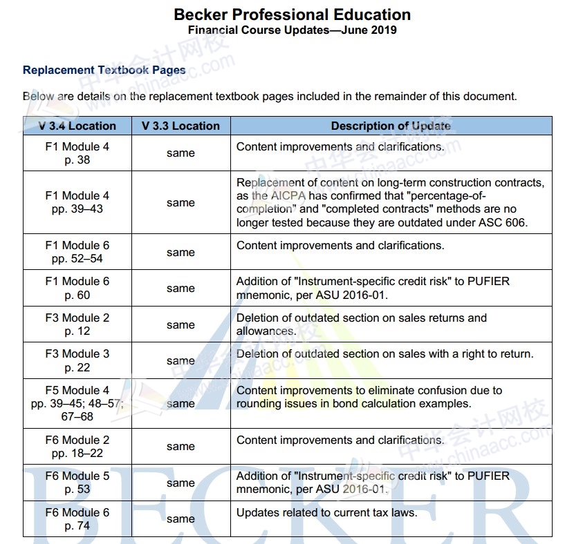 2019年美國注冊會計師Becker教材FAR更新內(nèi)容（3.4）