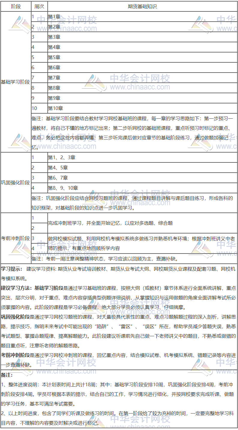 2020年期貨從業(yè)《期貨基礎知識》18周學習計劃表