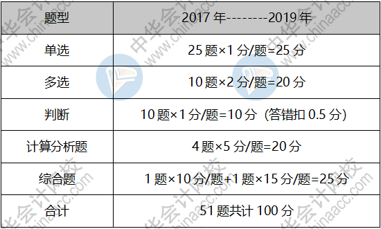 【入門指南】2020中級會計(jì)職稱《財(cái)務(wù)管理》 領(lǐng)你入門！