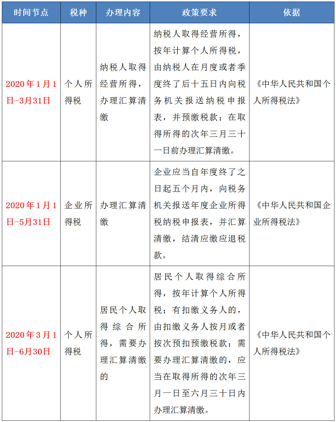 【提醒】有關匯算清繳的時間節(jié)點，請您收下！