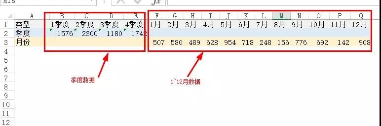 年終分析必用！這個Excel混合圖表太有用了！