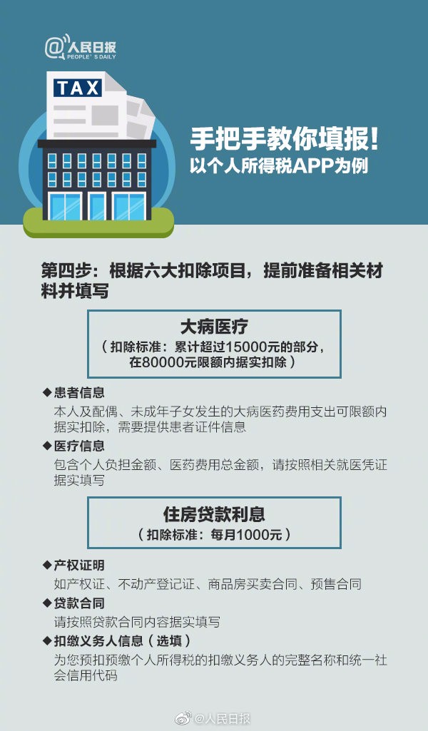 【稅局提醒】2020年個稅專項扣除開始確認，速看攻略！